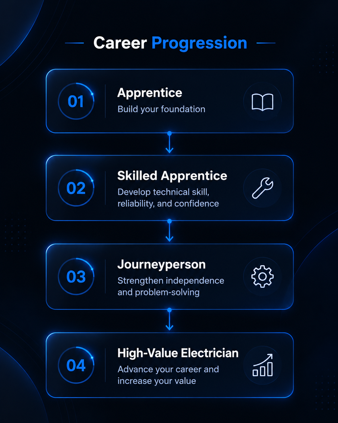 neon career progression infographic